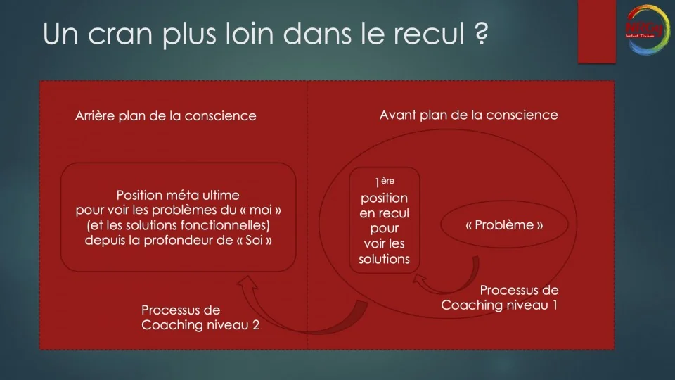 coaching et éveil spirituel