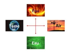 retrouver l'énergie positive