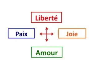 retrouver l'énergie positive