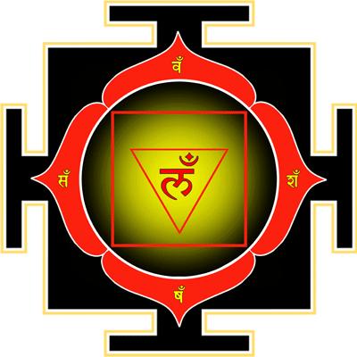 Le chakra racine (Mūlādhāra) : pourquoi son symbole contient-il un carré et un triangle inversé ?